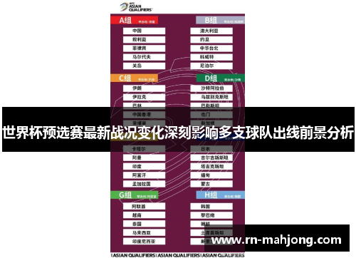 世界杯预选赛最新战况变化深刻影响多支球队出线前景分析