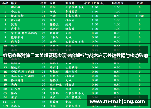 维尼修斯对阵日本英超赛场表现深度解析与战术启示关键数据与攻防影响