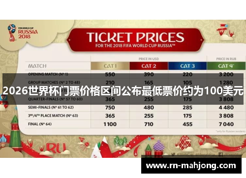 2026世界杯门票价格区间公布最低票价约为100美元