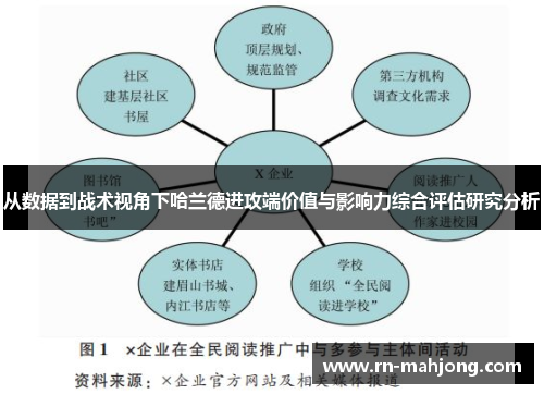 从数据到战术视角下哈兰德进攻端价值与影响力综合评估研究分析