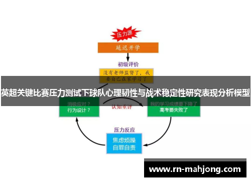 英超关键比赛压力测试下球队心理韧性与战术稳定性研究表现分析模型