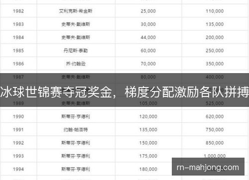 冰球世锦赛夺冠奖金,梯度分配激励各队拼搏 冰球世锦赛夺冠奖金,梯度分配激励各队拼搏