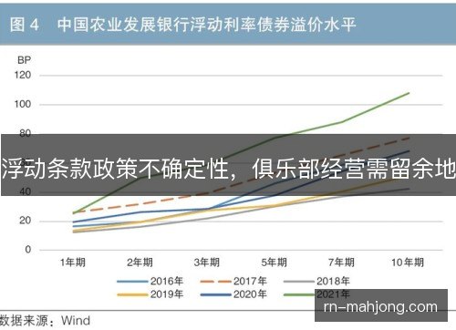 浮动条款政策不确定性，俱乐部经营需留余地