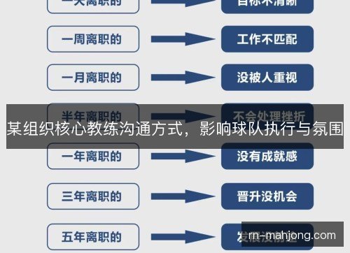 某组织核心教练沟通方式,影响球队执行与氛围 某组织核心教练沟通方式,影响球队执行与氛围